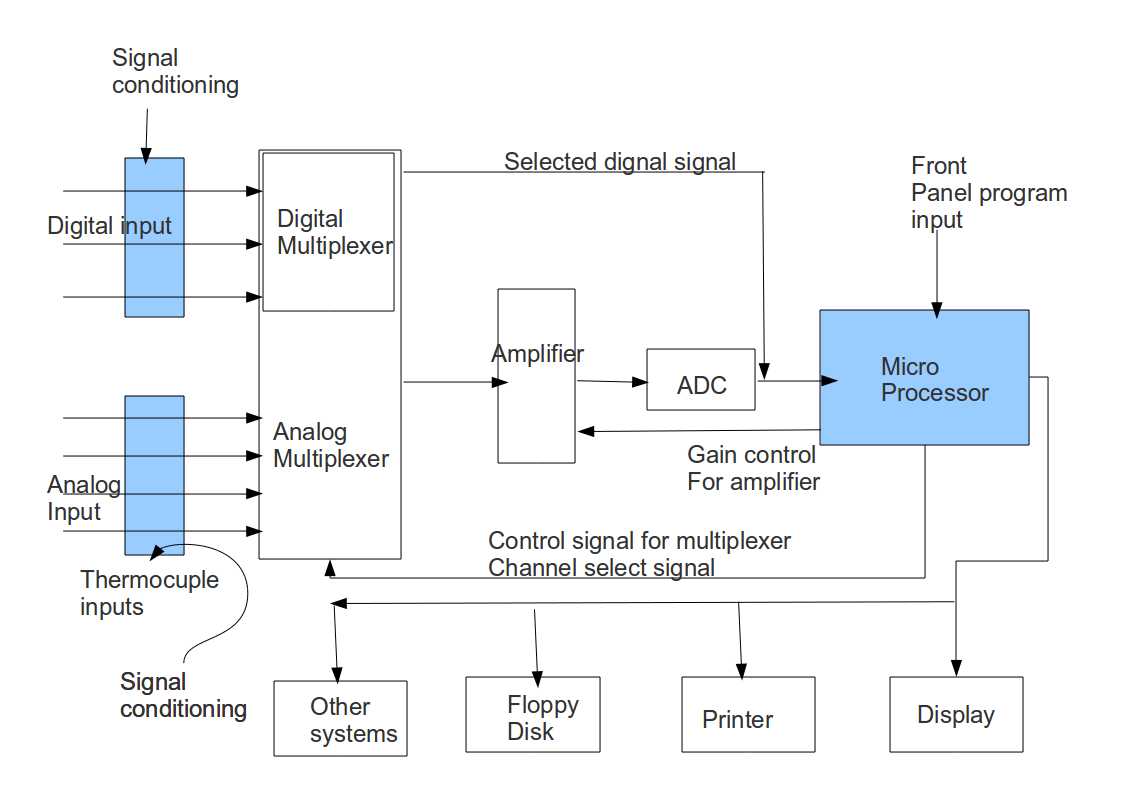 Brain Cpu Microprocessor Circuit Board Abstract Technology