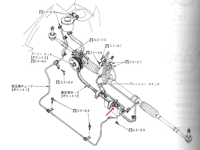 パワステ高圧ホース交換 Hrdworld