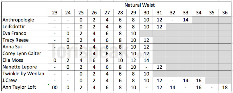 Loft Outlet Size Chart