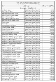 Davanagere Butter Dosa Hotel menu 3