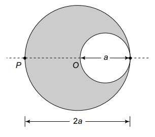 Magnetic field