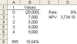 Npv Formula Excel Formulas Npv Formula Excel Formulas