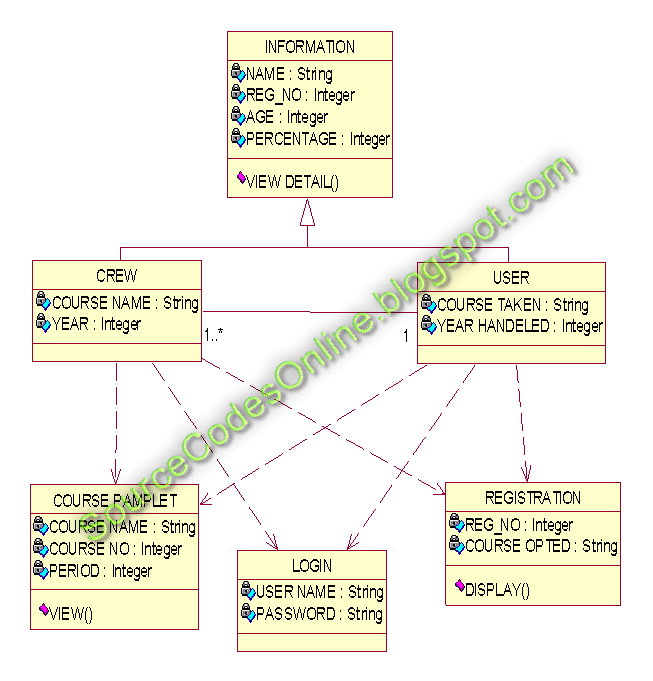 Online Course Registration System Uml Diagrams - Design Talk
