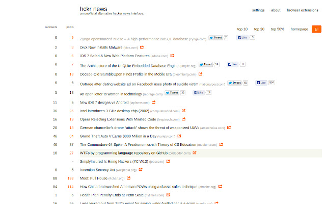 Hacker News quick share chrome extension