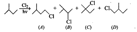 Reactions of alkanes