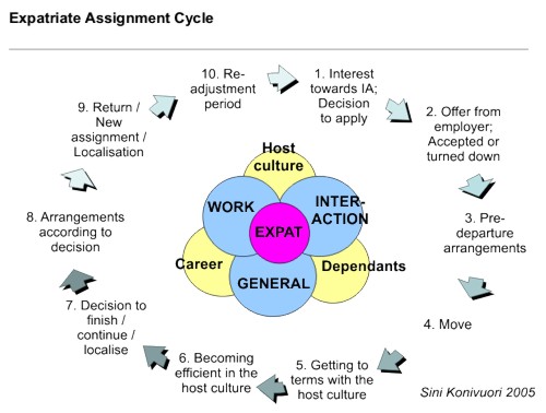 Andres Calle Expatriate Assignments And Overseas Experiences