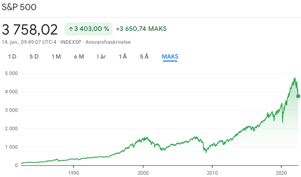 S&P 500 indeksfond