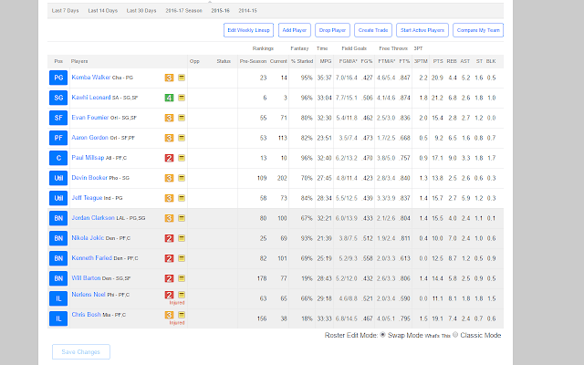 Fantasy Basketball Schedule Analyzer 2017-18