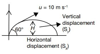 Solution Image