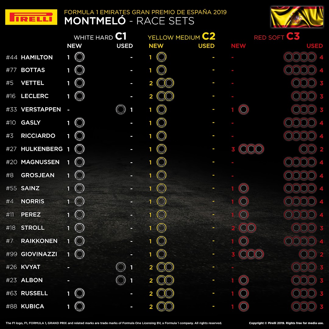 F1第5戦スペインGP