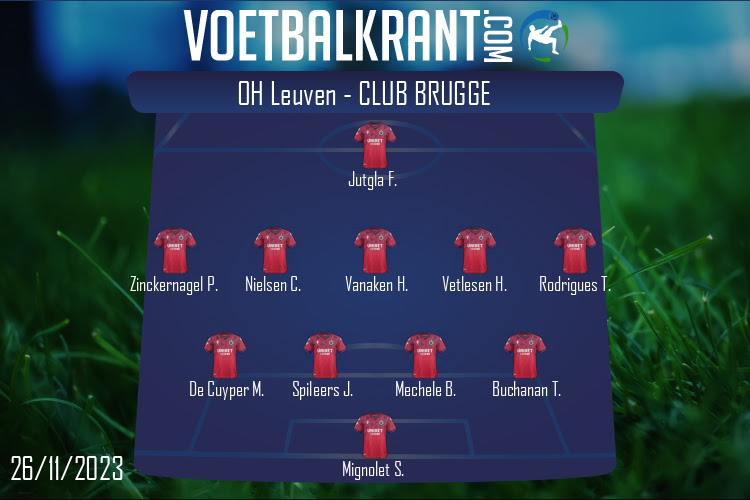 Opstelling Club Brugge | OH Leuven - Club Brugge (26/11/2023)