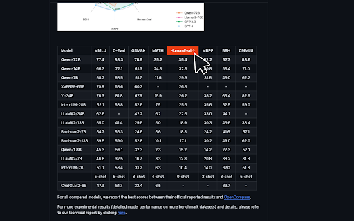 Sortable Tables for GitHub