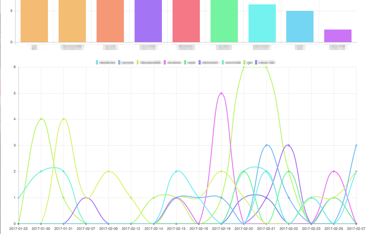 GitHub Review Stats Preview image 1