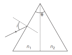 Refraction through prism