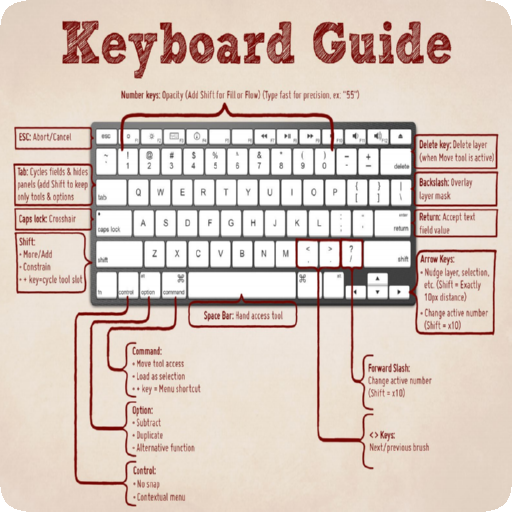 Keyboard Shortcuts