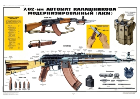 AK-47 Senapan Serbu Sederhana Yang Legendaris (Video 