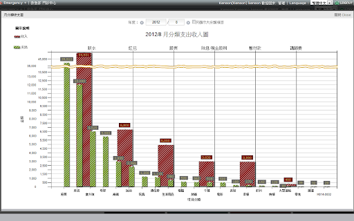 Cloud Account 記帳雲