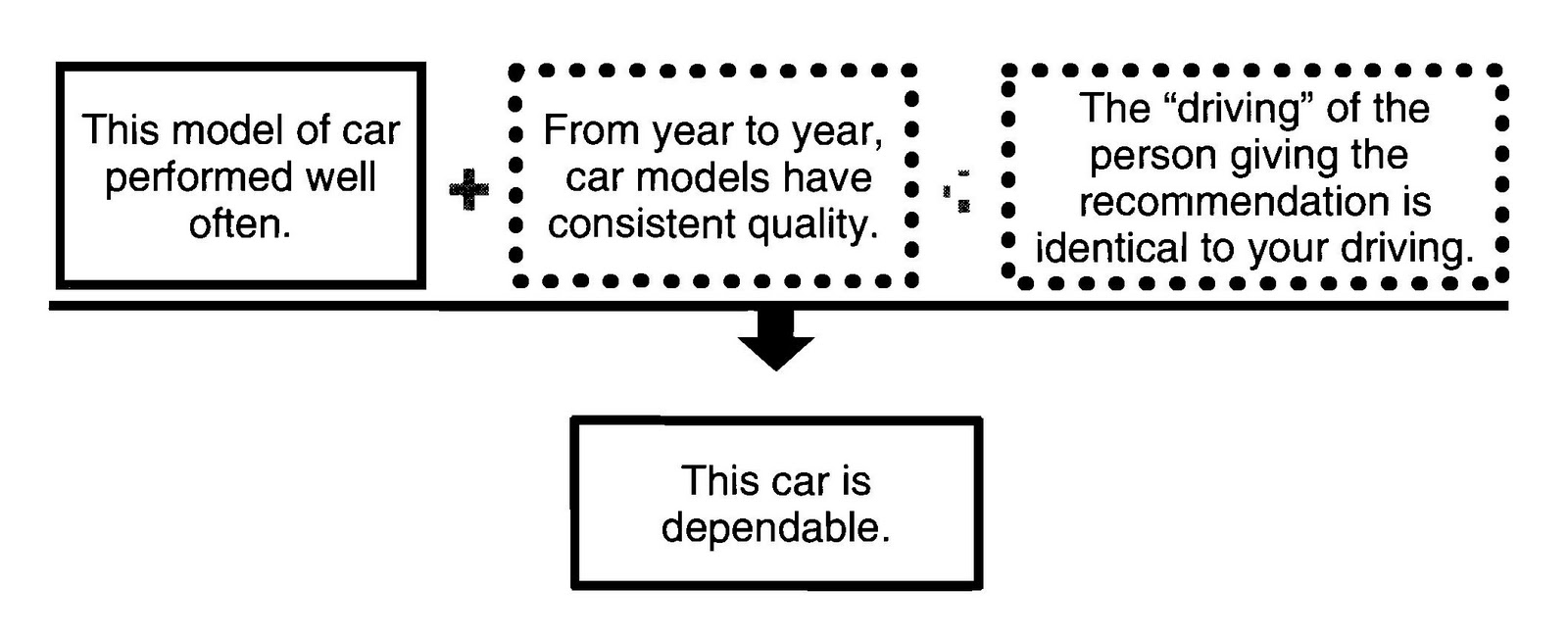 Critical Reading What Are The Descriptive Assumptions In Critical Reading