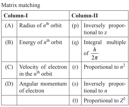 Quantum numbers & Orbitals