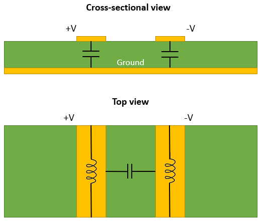 Differential pair impedance and coupling