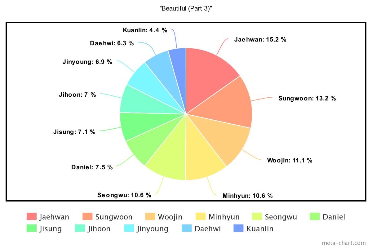 meta-chart - 2022-02-01T223303.405