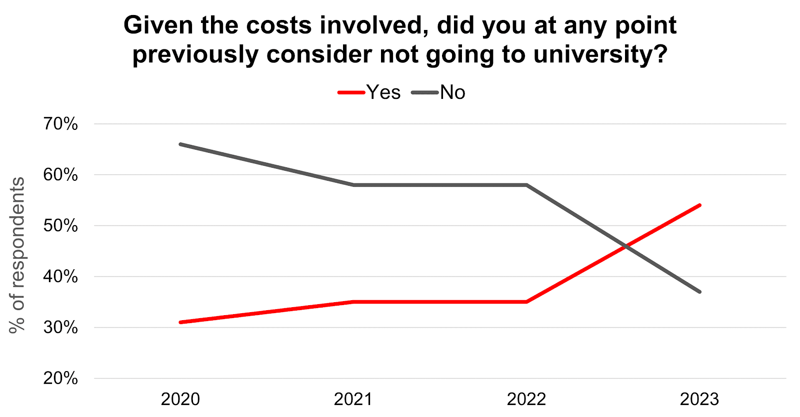 A graph of a graph showing the difference between a number of years

Description automatically generated with medium confidence