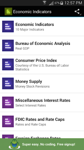 Economic Indicators