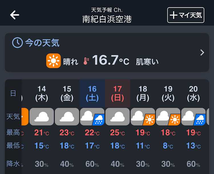 アルピーヌのお題勘違い・雨具のご用意を…・天気予報がコロコロ変わる・そういえば去年も一昨年も雨くらった記憶・カレー部定期報告に関するカスタム事例の投稿画像3枚目