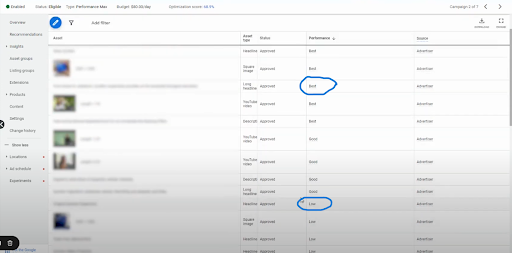 Best Performance.Lowest Performance.Ads Manager