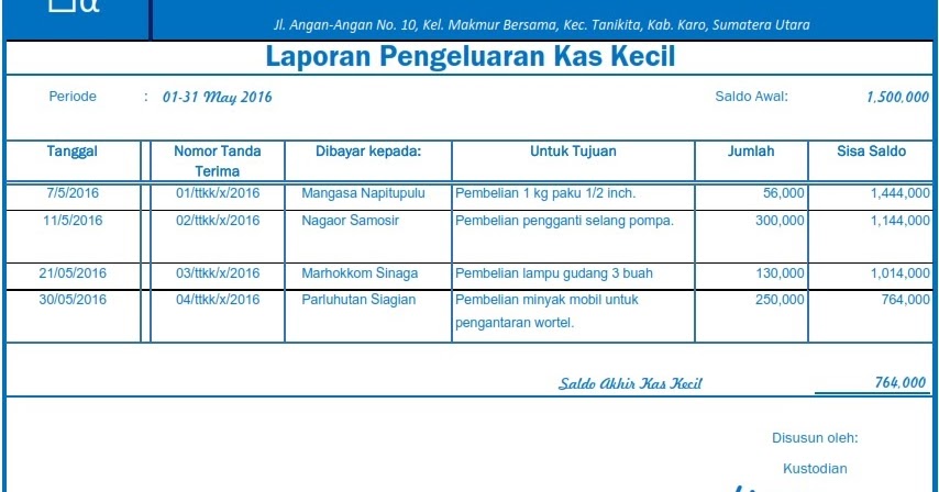 Contoh Jurnal Penyesuaian Kas Kecil - Contoh II