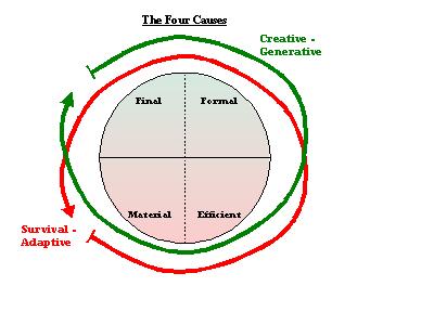 Aristotle S Causality I Felt Hat