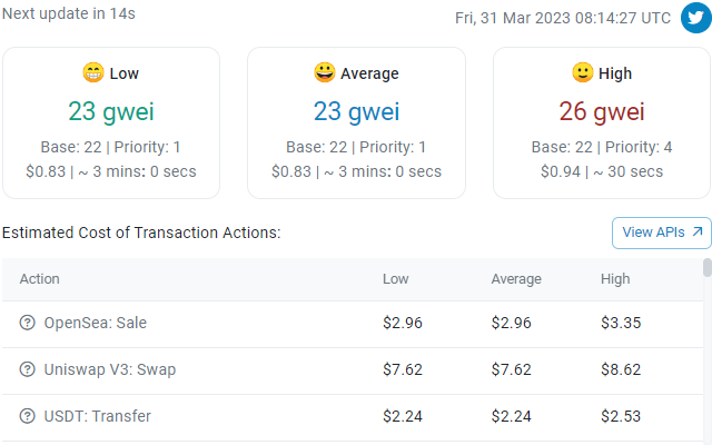 ethereum gas checker Preview image 0