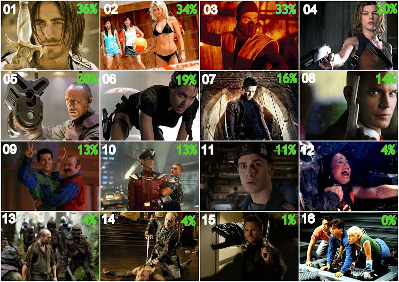 Critically Annihilated Video Game Movies Pics Quiz By Druhutch