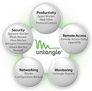 Untangle Firewall Best Opensource Choice Syncbricks