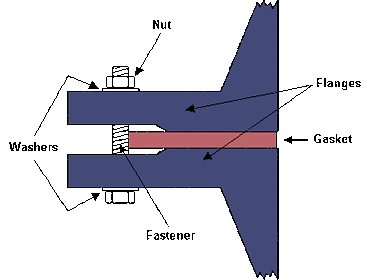 flanged joint connection