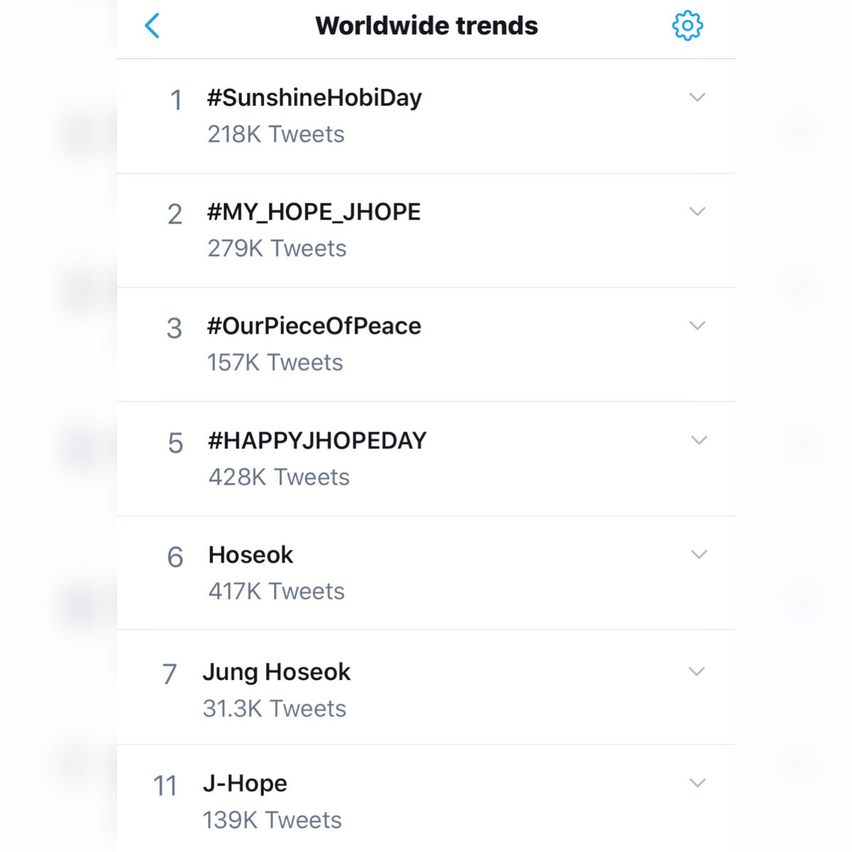 JhopeTwitterTrends