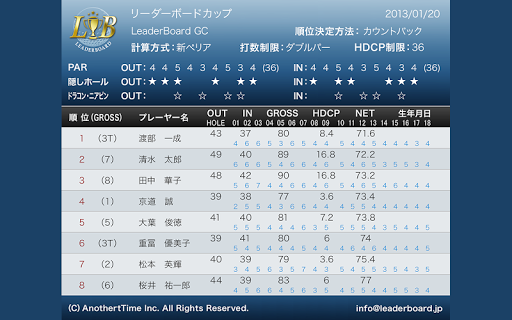 ゴルフリーダーボード LeaderBoard