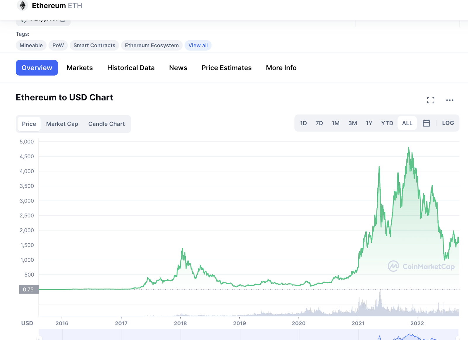 Best Long-Term Crypto Investments (Top Picks 2022) 2