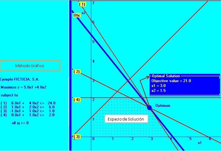 Descargar Gratis Software Tora Programacion Lineal