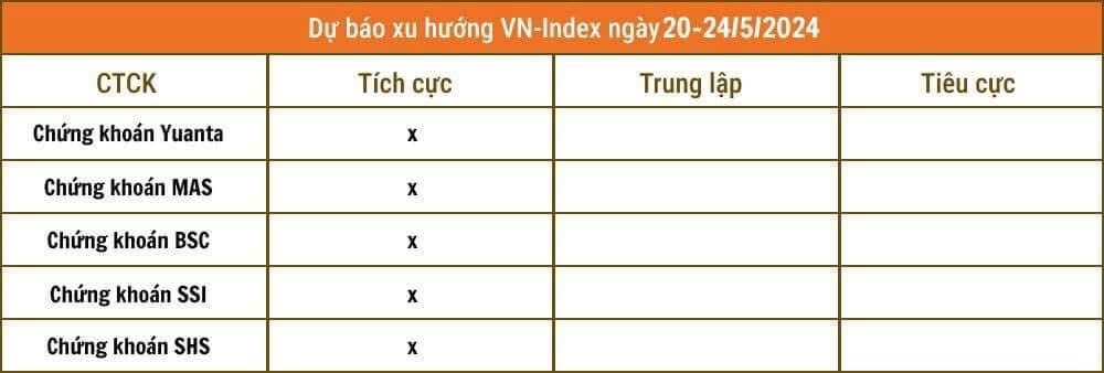 Nhận định của nhóm năm dòng kẻ tuần này