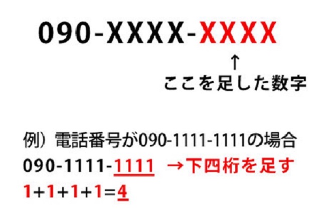 携帯番号の下4ケタで運気が変わる 人気占い師シウマの 数意学 で運命を切りひらく Trill トリル