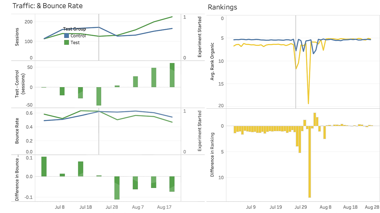 serpdb keyword tracker