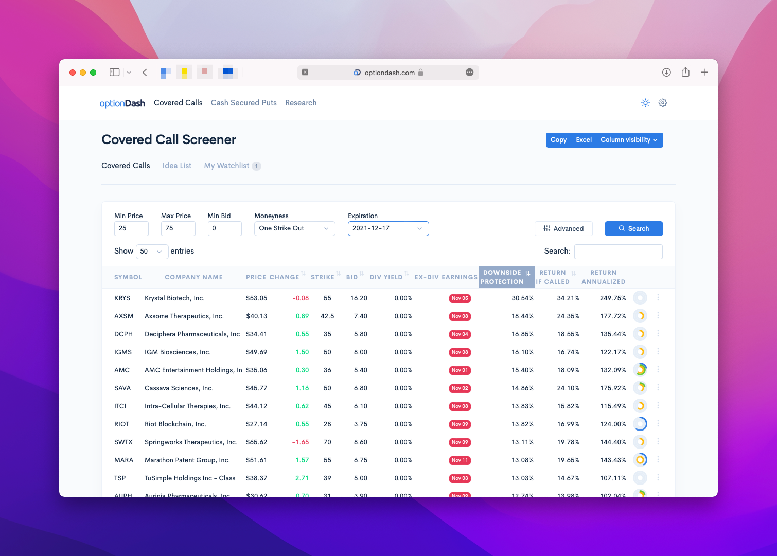 Covered Call Stocks