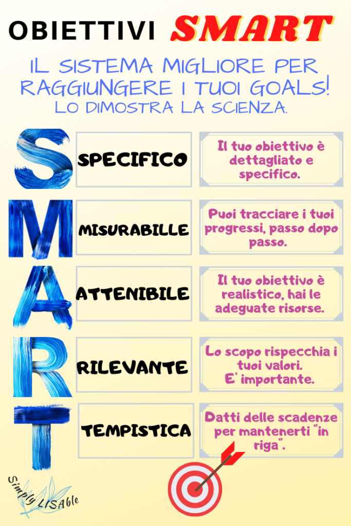 Obiettivi SMART. Come impostare gli Obiettivi Smart?