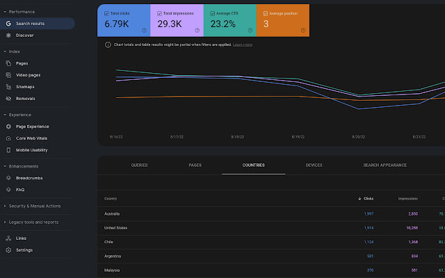 GA/GSC dark theme (Pure CSS Injection) chrome extension