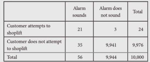 Probability