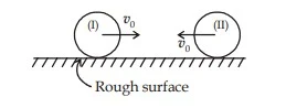 Motion of Center of Mass