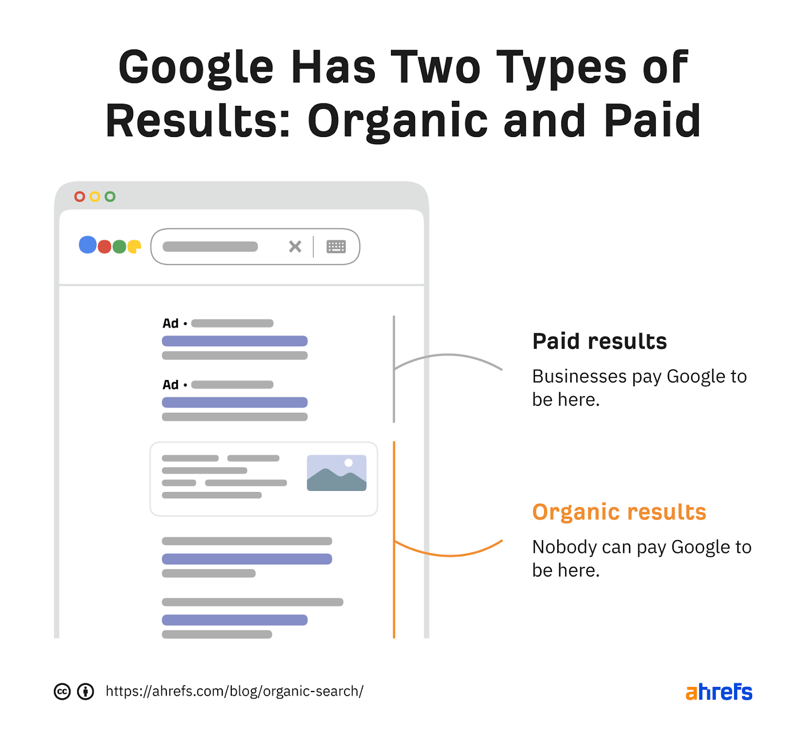 paid vs organic results