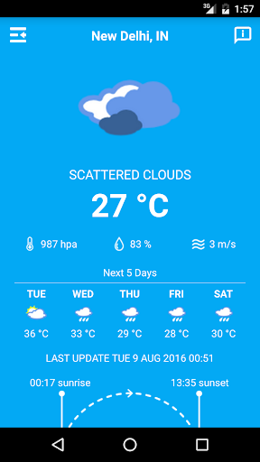 India Weather