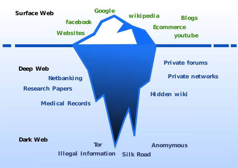 Darknet Market Ddos